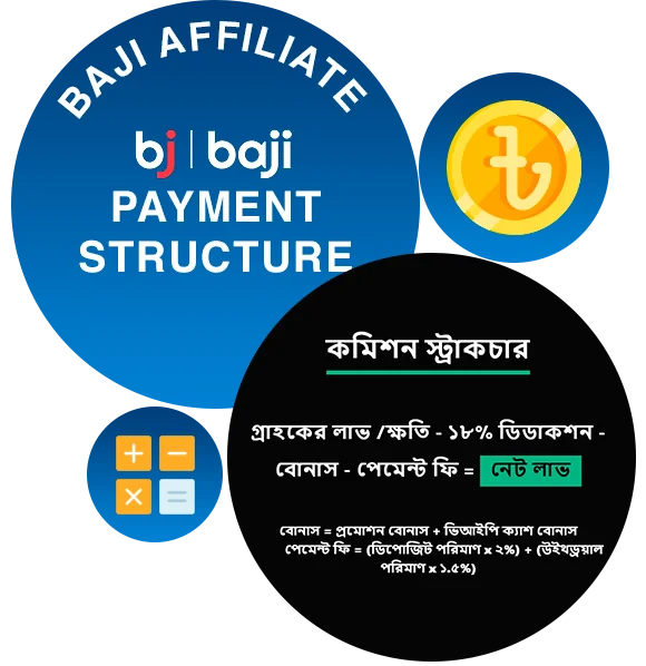 Baji অ্যাফিলিয়েট পেমেন্ট স্ট্রাকচার